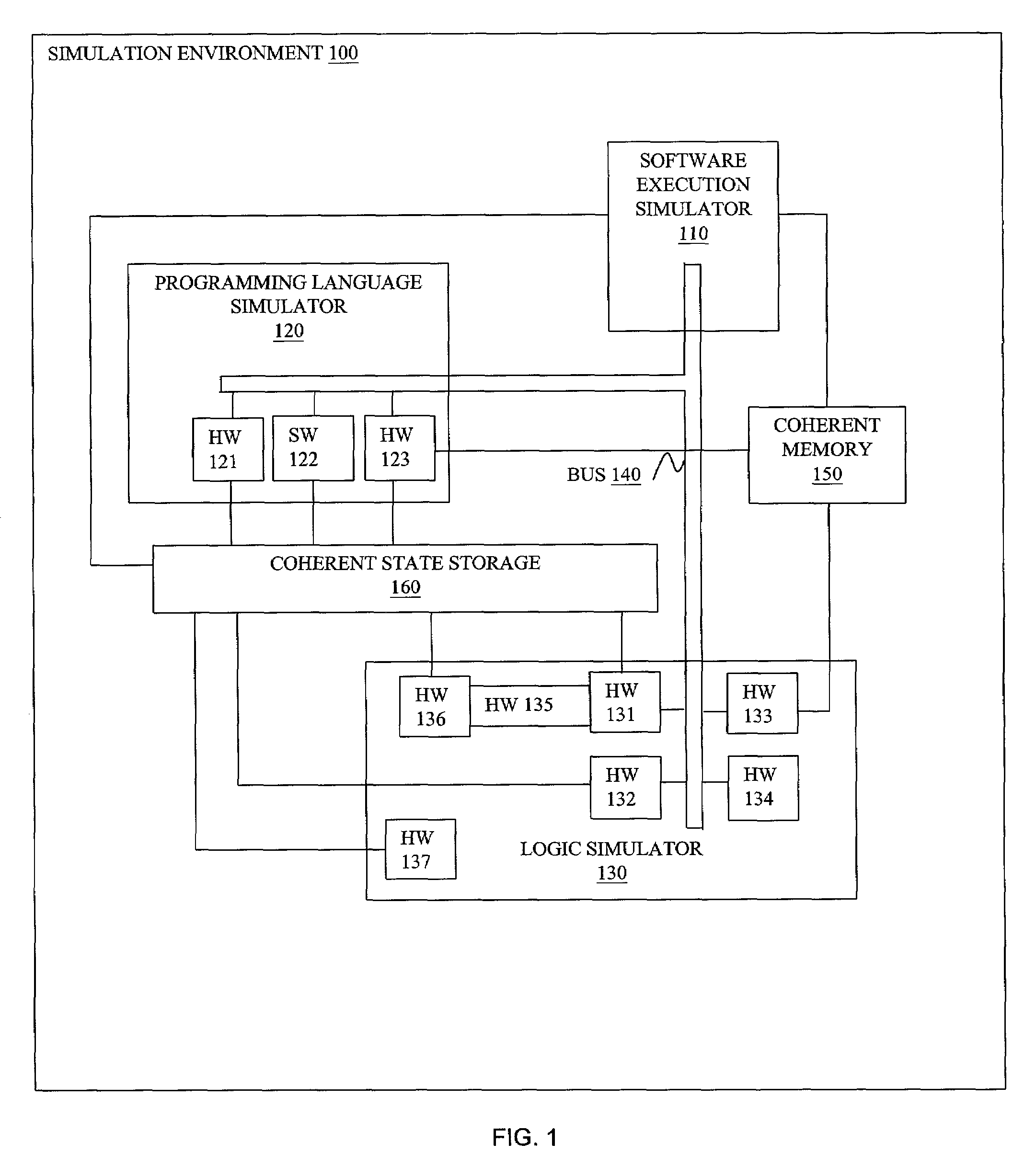 Coherent state among multiple simulation models in an EDA simulation environment