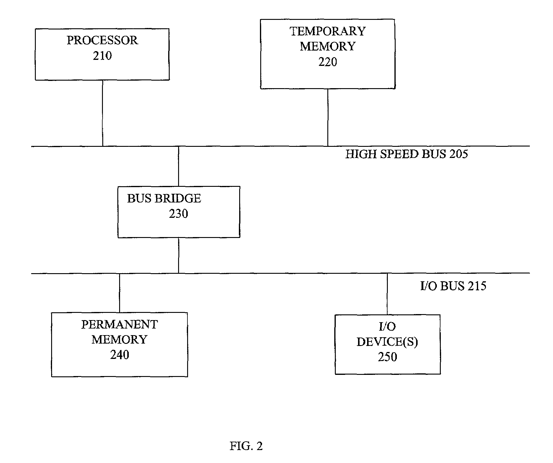 Coherent state among multiple simulation models in an EDA simulation environment