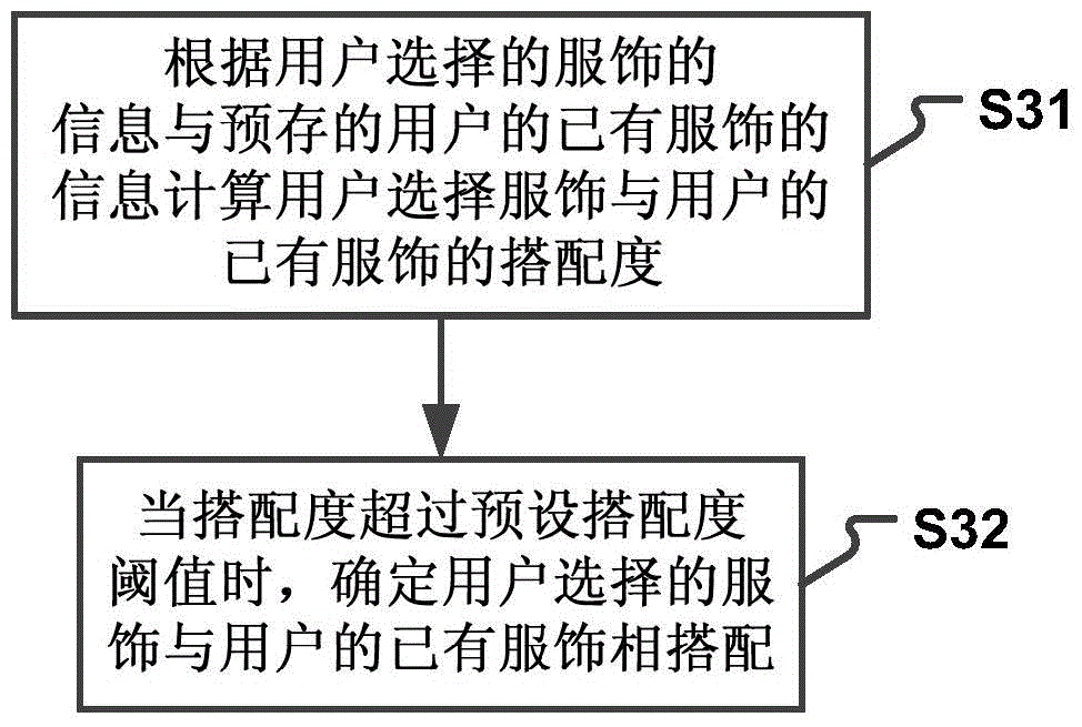 Information prompting method and device