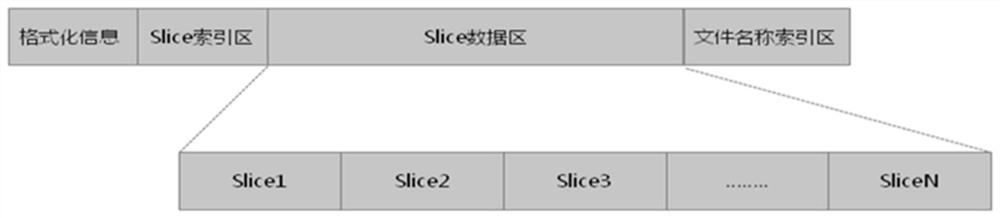 Cloud storage data backup method and device, equipment and medium