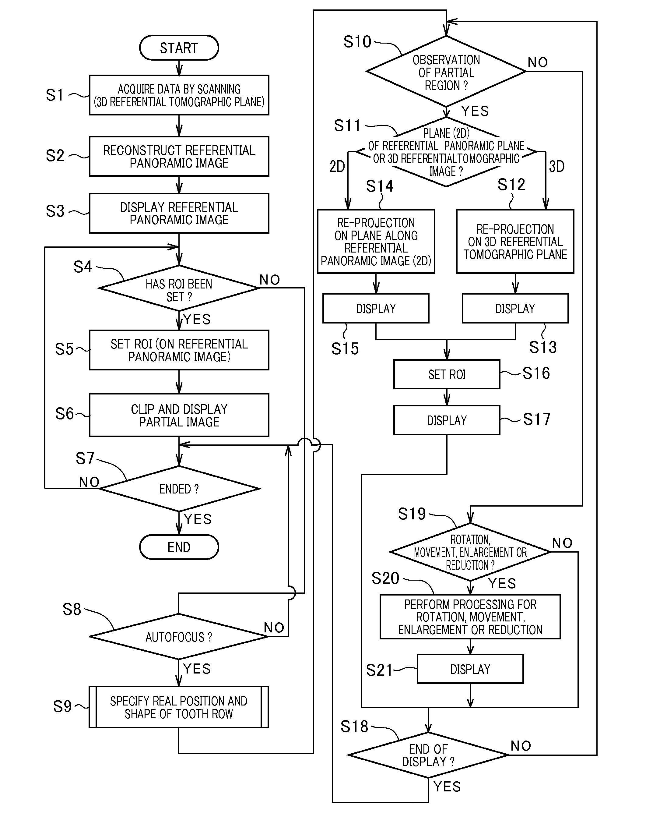 Radiation imaging apparatus and phantom used for the same