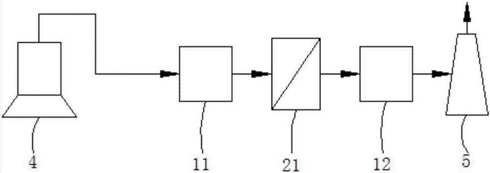 Method and equipment for reducing dioxin in smoke emitted in waste incineration