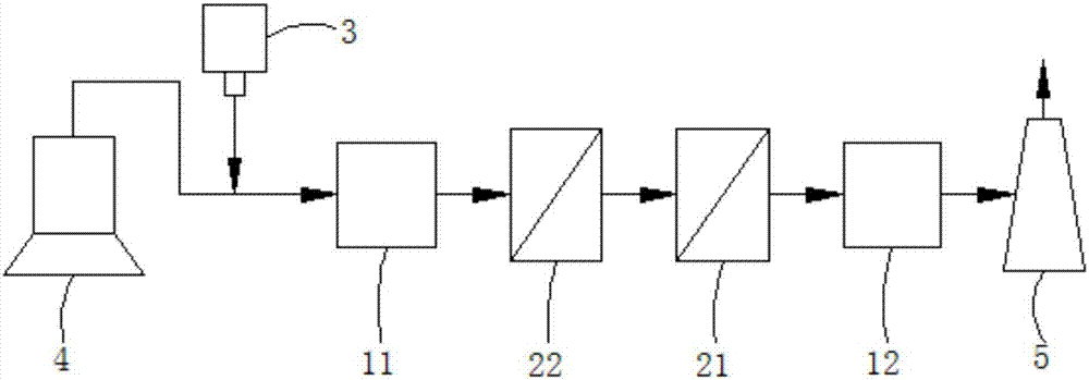 Method and equipment for reducing dioxin in smoke emitted in waste incineration