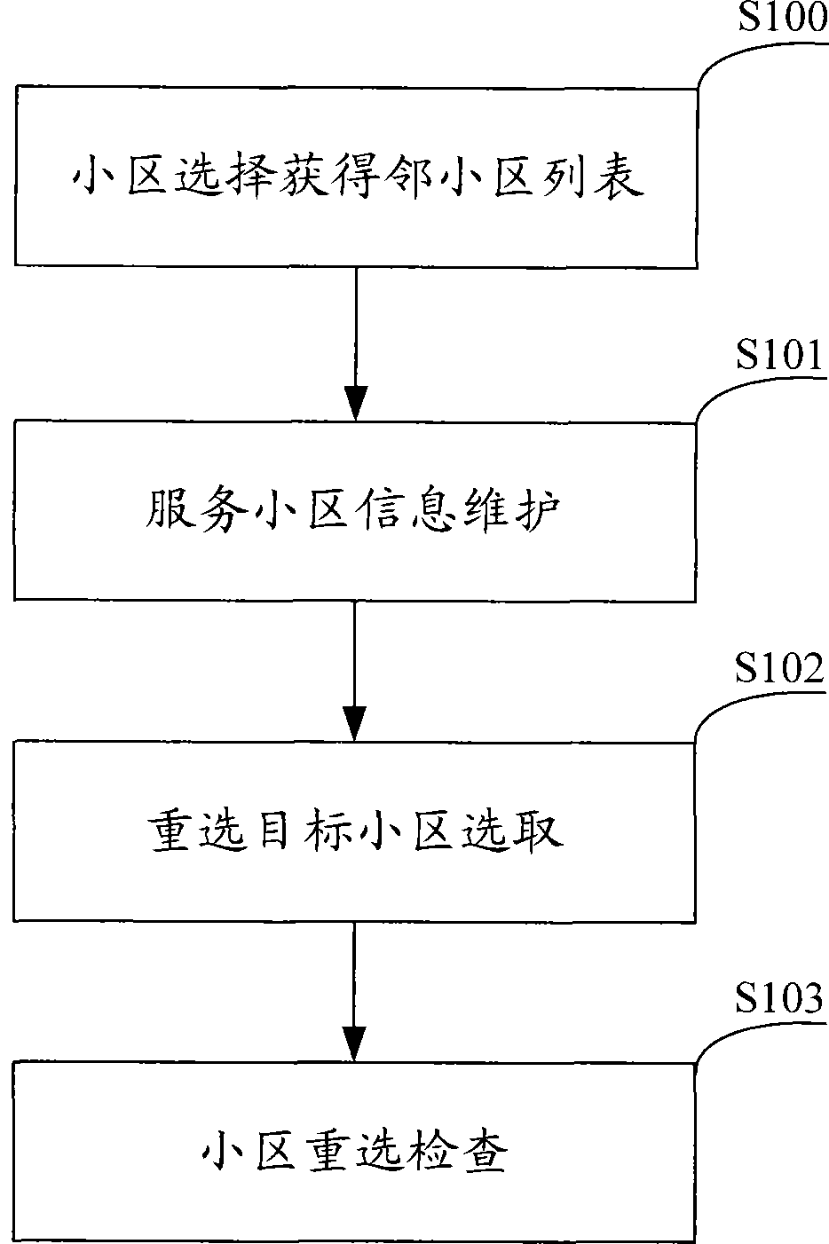 Method for realizing fast cell reselection by mobile equipment in wireless communication system