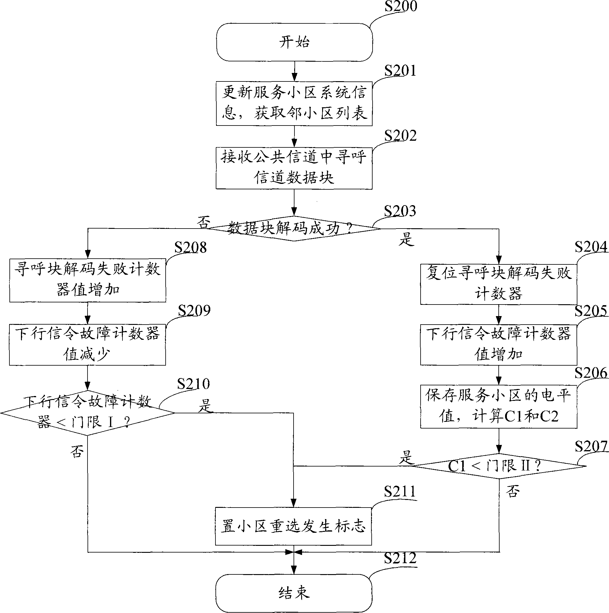 Method for realizing fast cell reselection by mobile equipment in wireless communication system