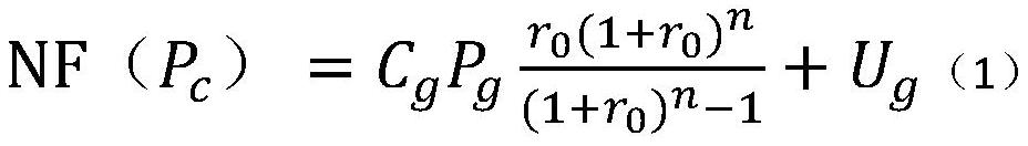 Submarine cable power transmission capacity optimal configuration method for supplying power to island