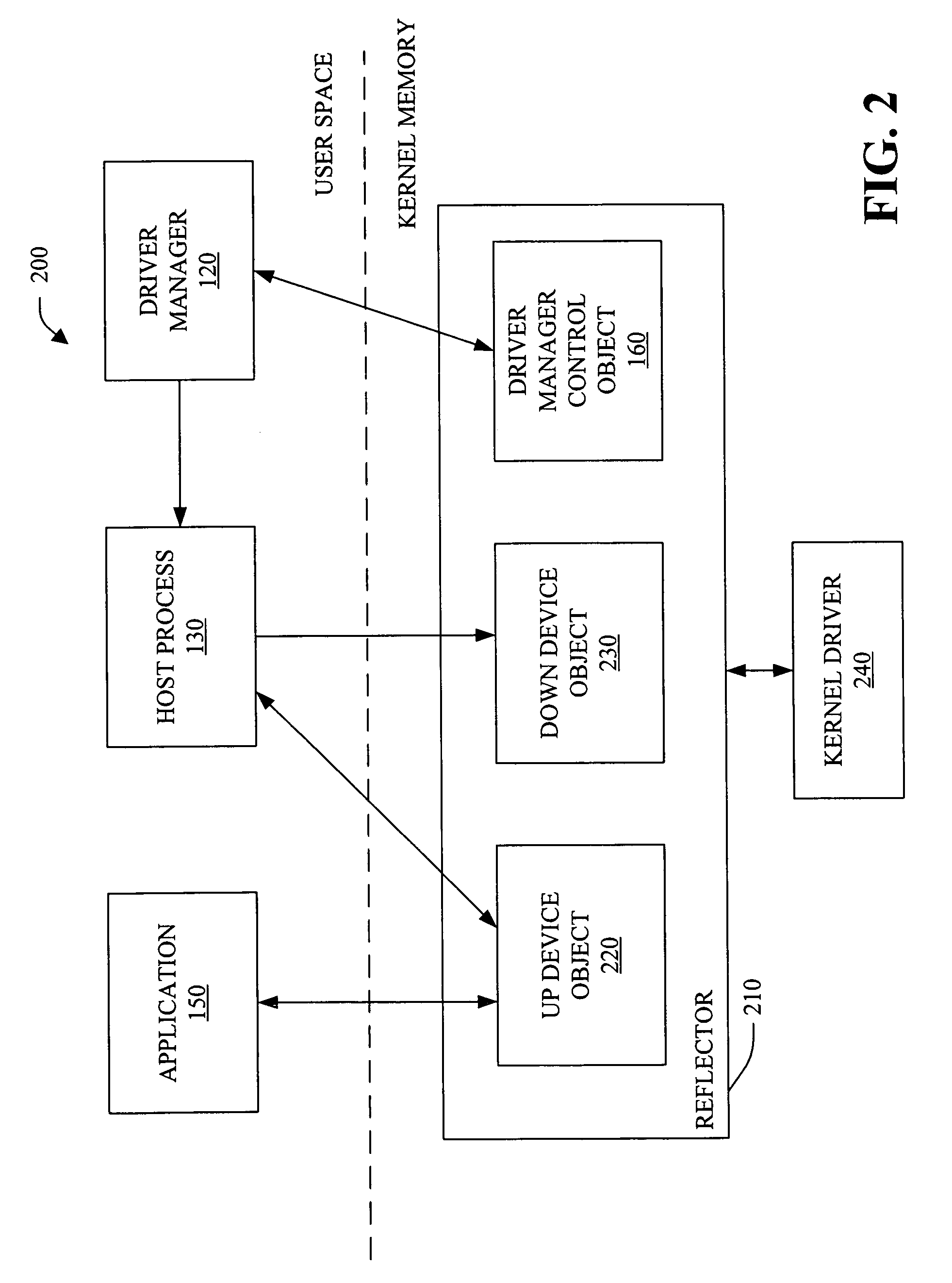 Protocol for communication with a user-mode device driver