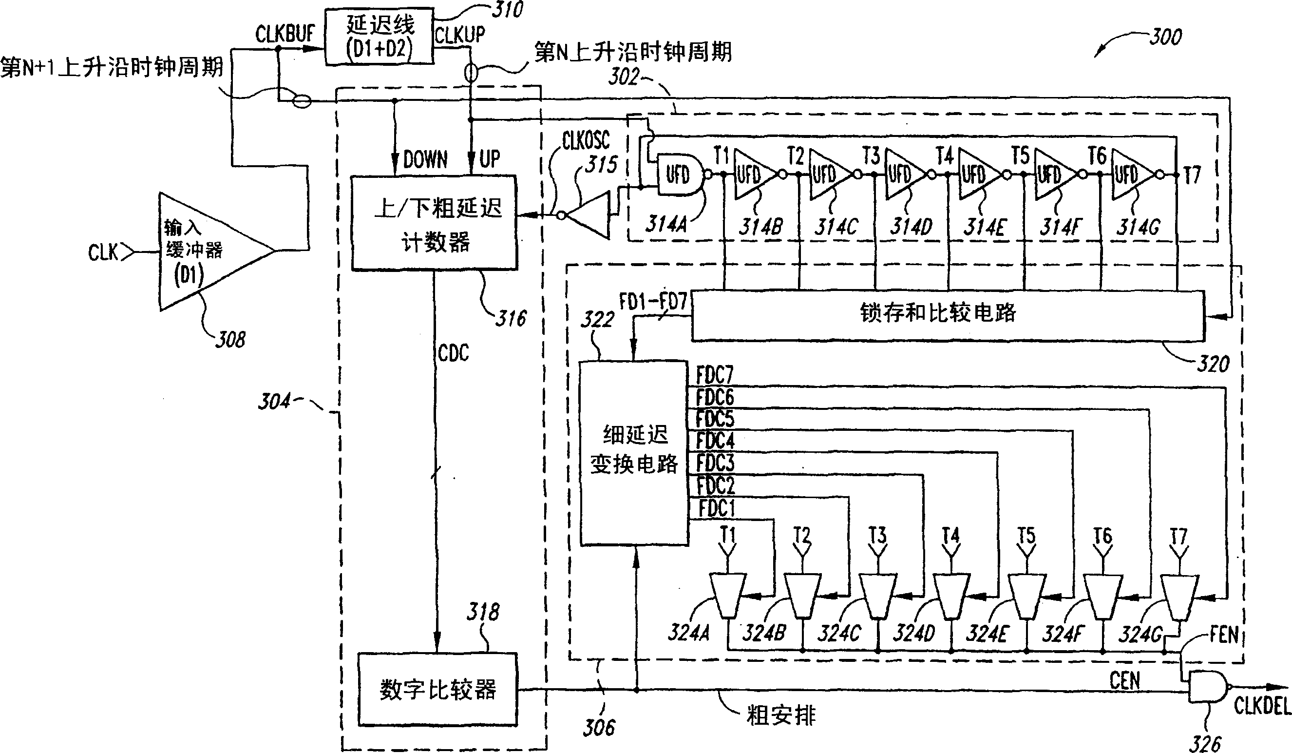 Synchronous mirror delay (SMD) circuit and method including a ring oscillator for timing coarse and fine delay intervals