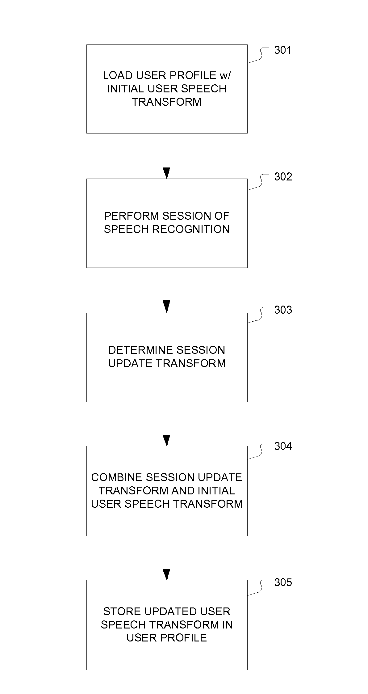 Differential acoustic model representation and linear transform-based adaptation for efficient user profile update techniques in automatic speech recognition