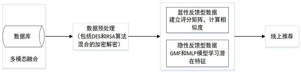 Medical case knowledge recommendation method and system considering implicit feedback and human-computer interaction