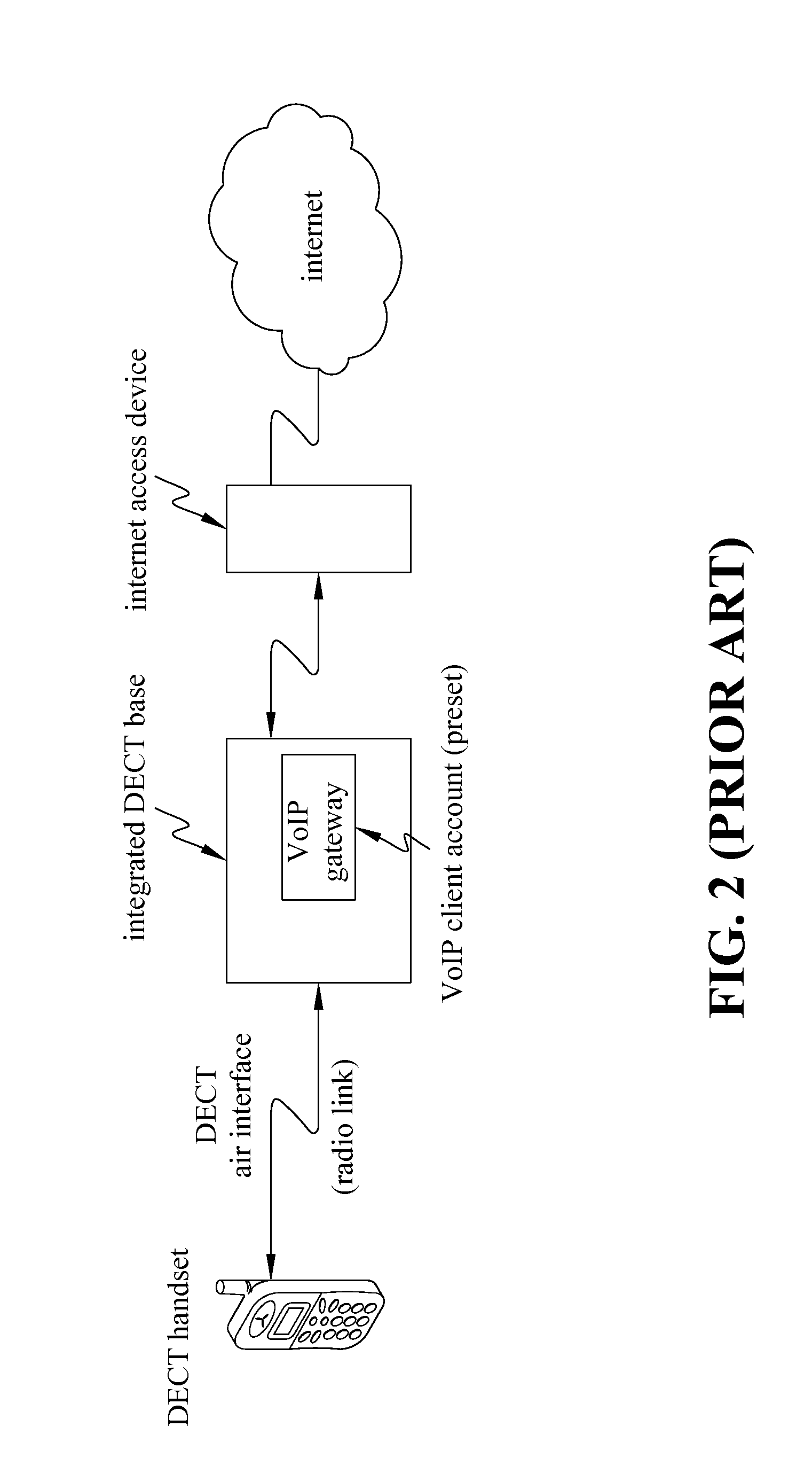 System, apparatus and method for roaming in dect-voip network