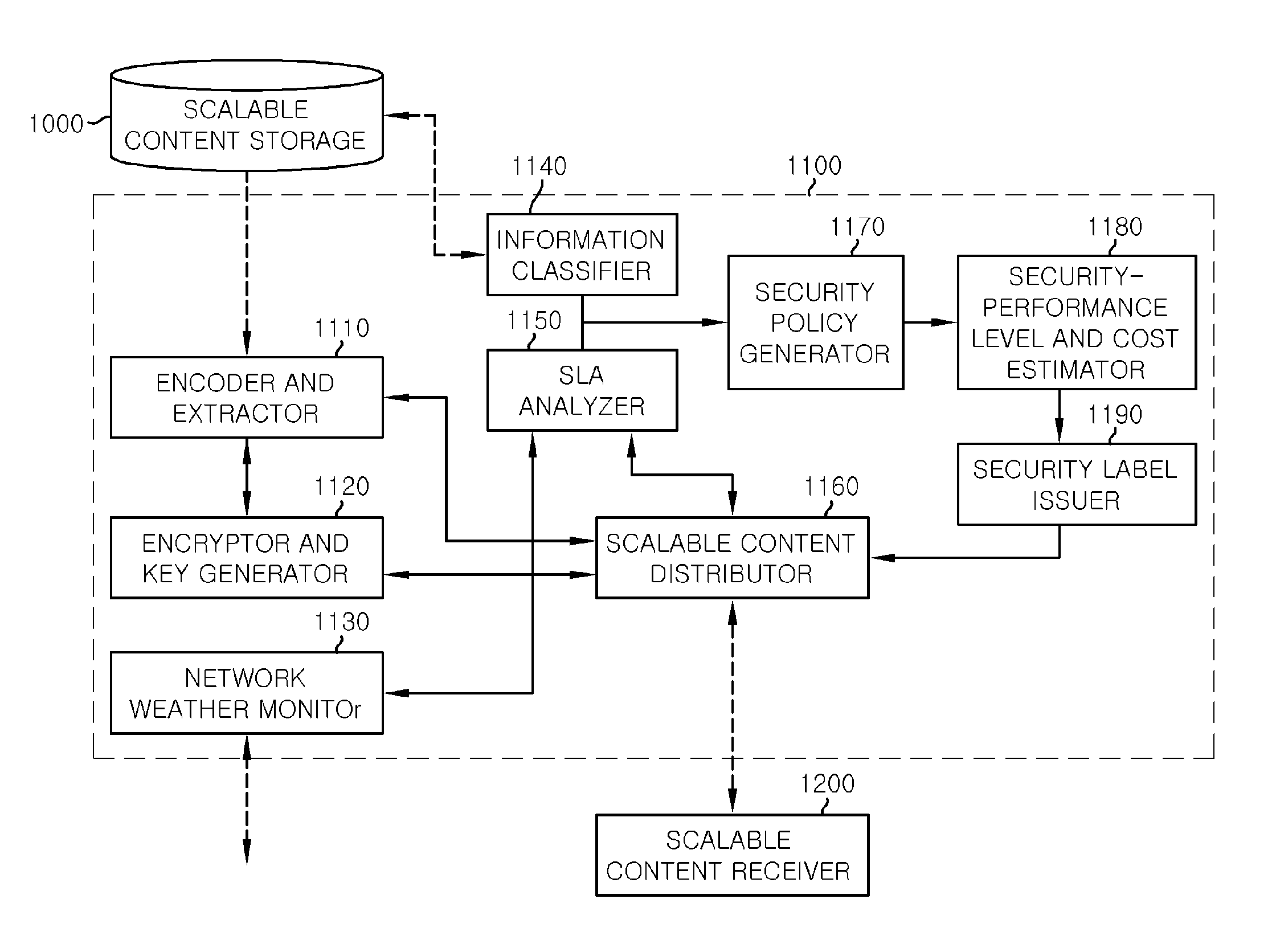 Security label generation method and apparatus for scalable content distribution