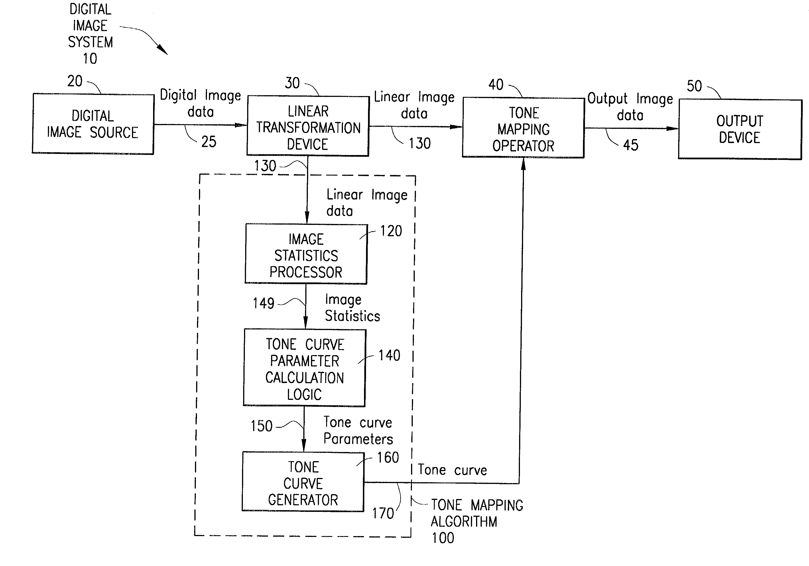 System and method for digital image tone mapping using an adaptive sigmoidal function based on perceptual preference guidelines