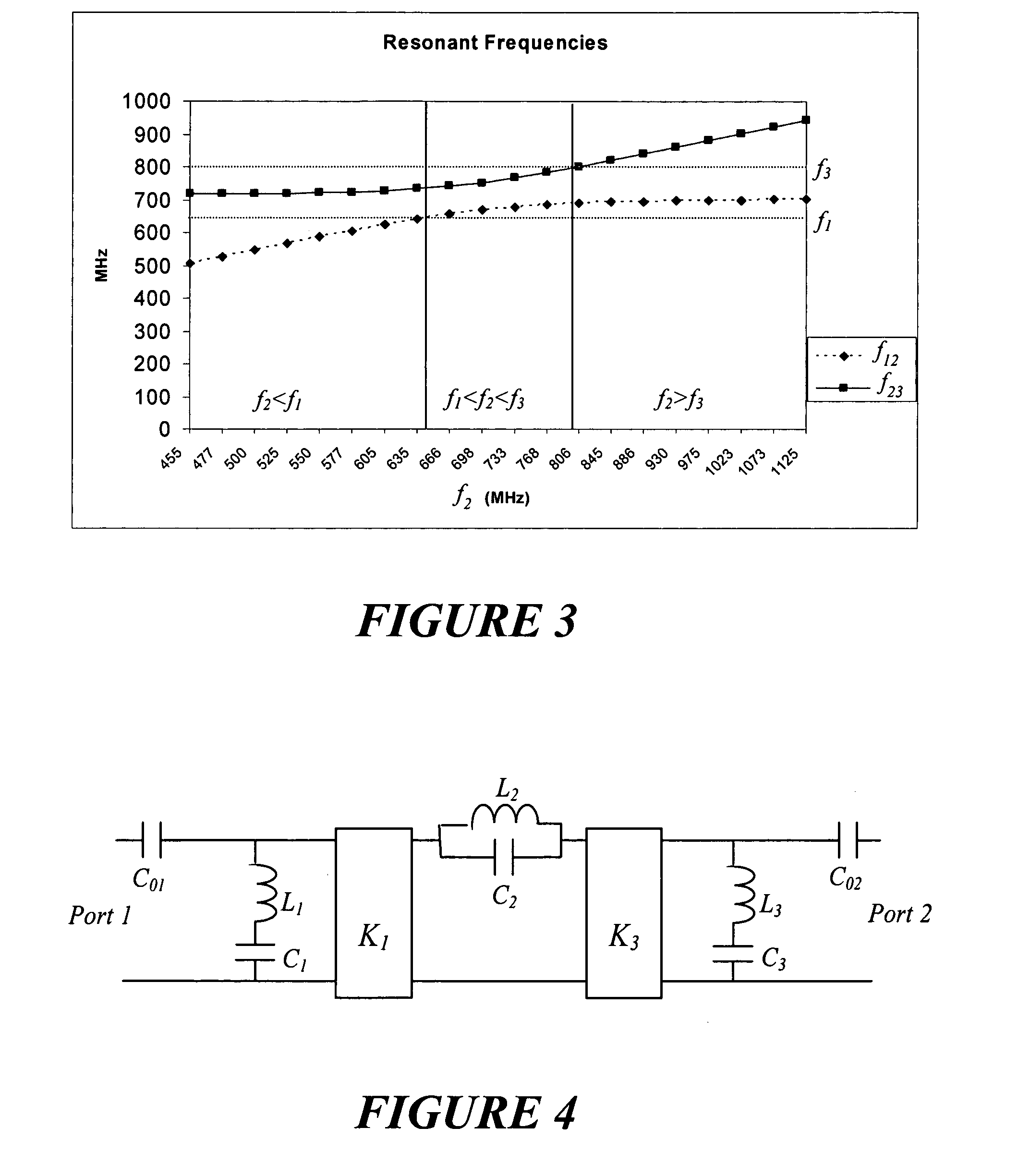 NMR probe circuit for generating close frequency resonances