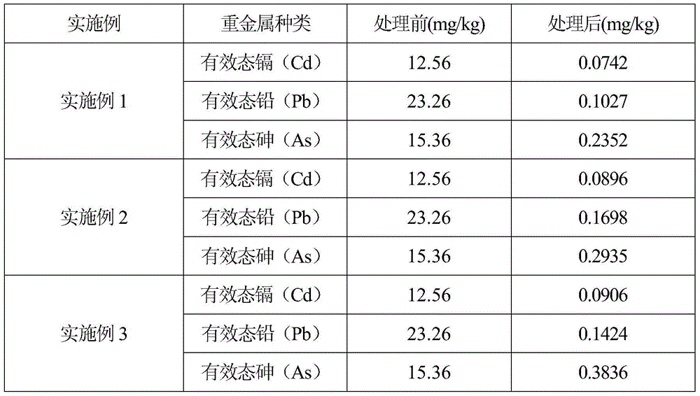 Cadmium-lead-arsenic compound contaminated soil remediation agent and application thereof