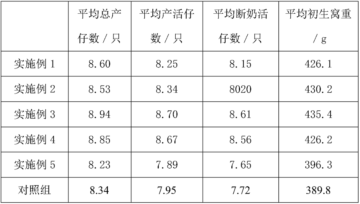 Long hair rabbit feed and preparation method thereof