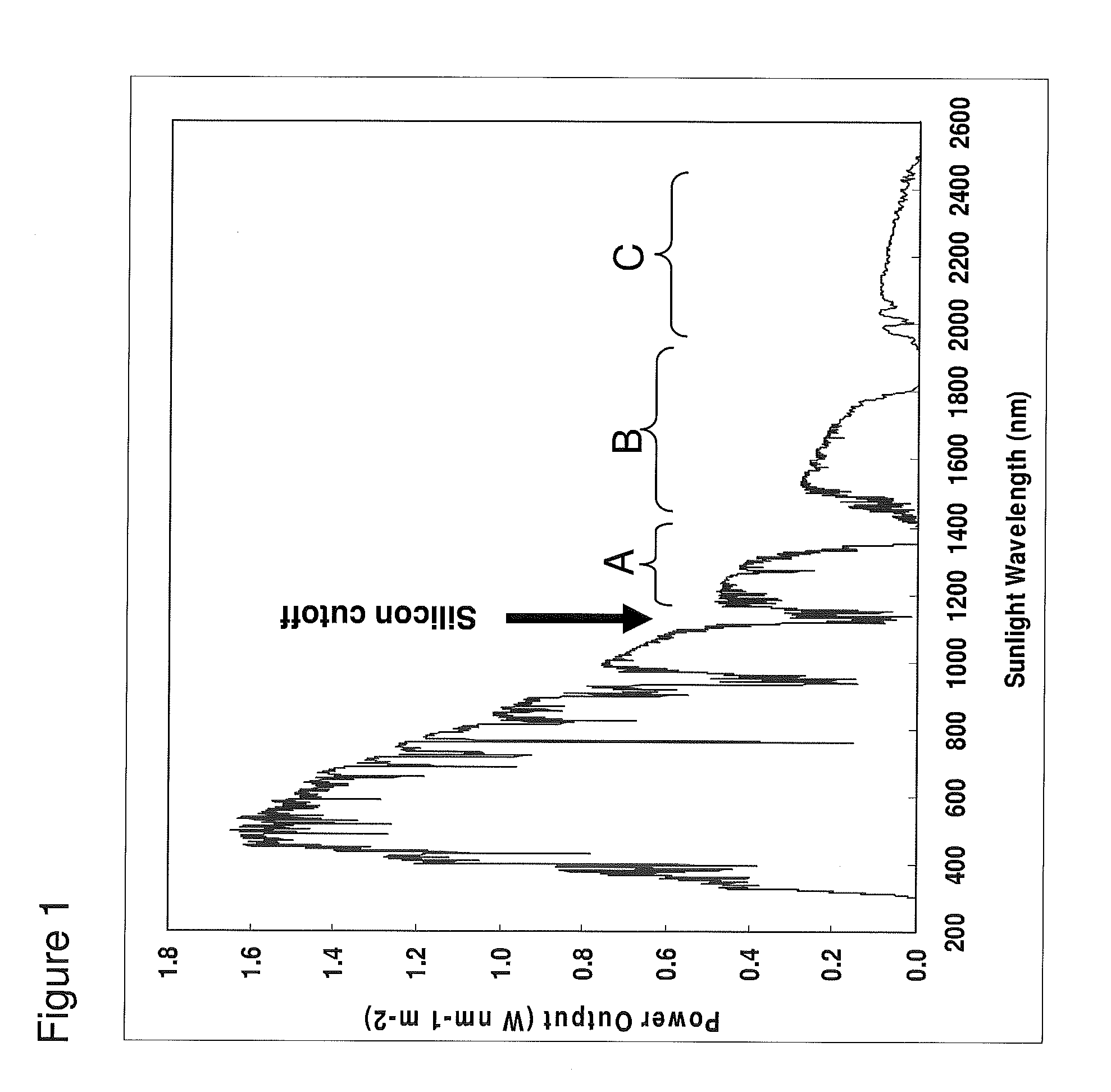 Active rare earth tandem solar cell