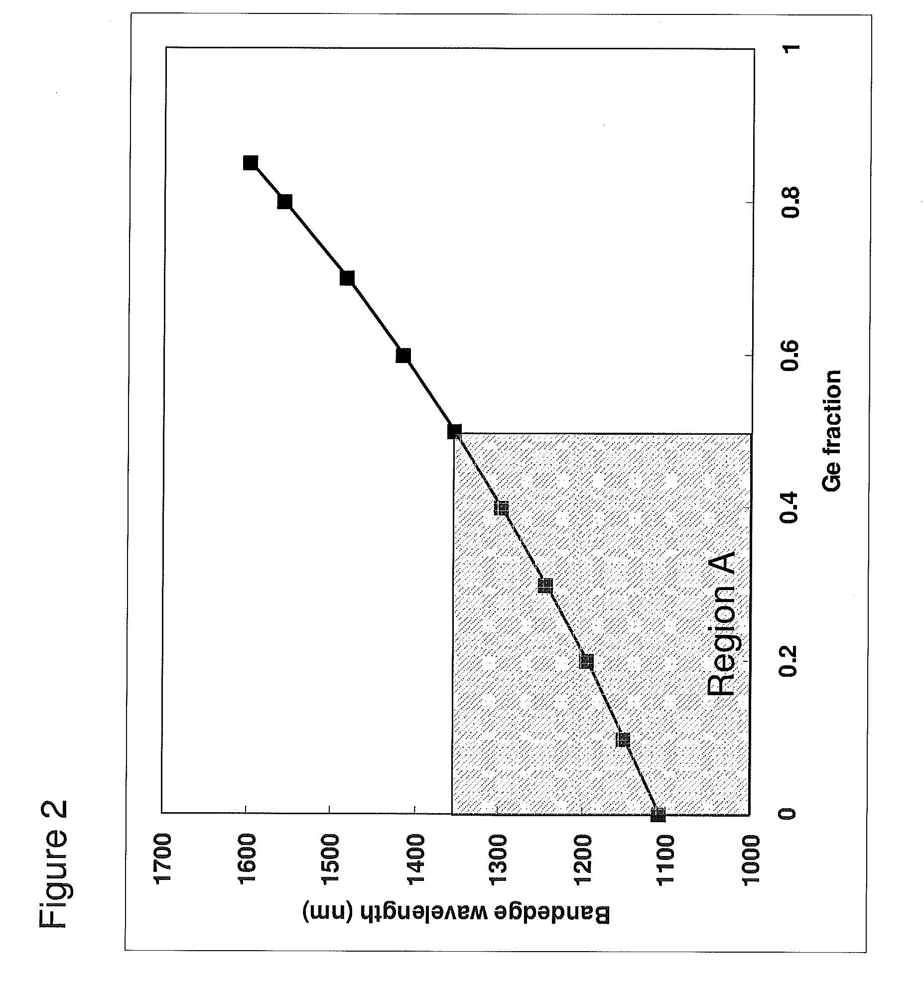 Active rare earth tandem solar cell