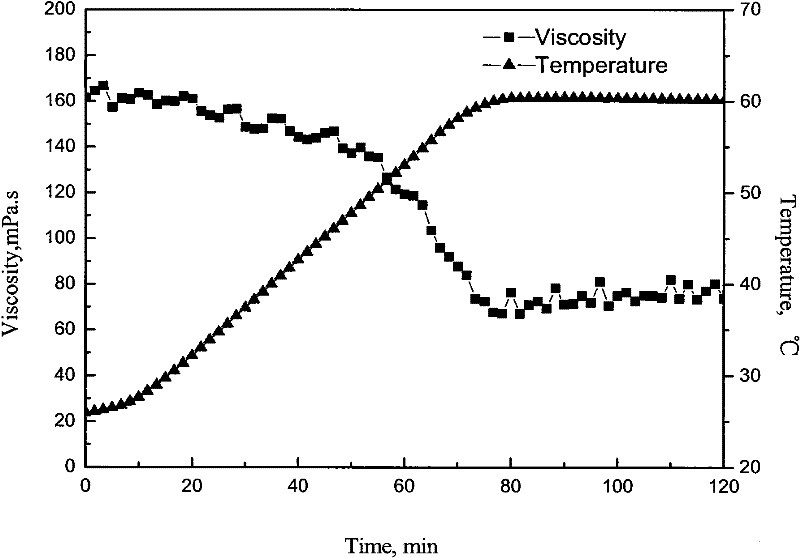 Acidic visco-elastic fluid, its preparation method and application thereof