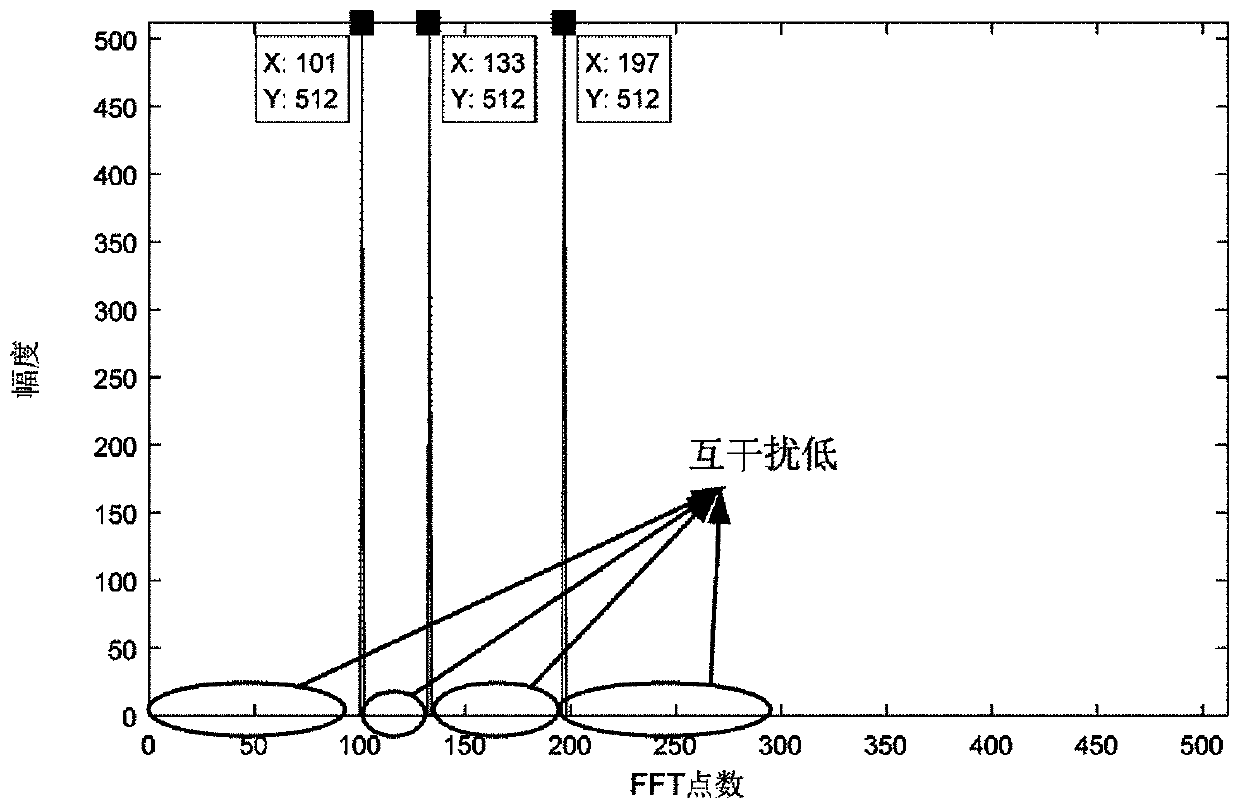 MIMO radar waveform modulation and demodulation method