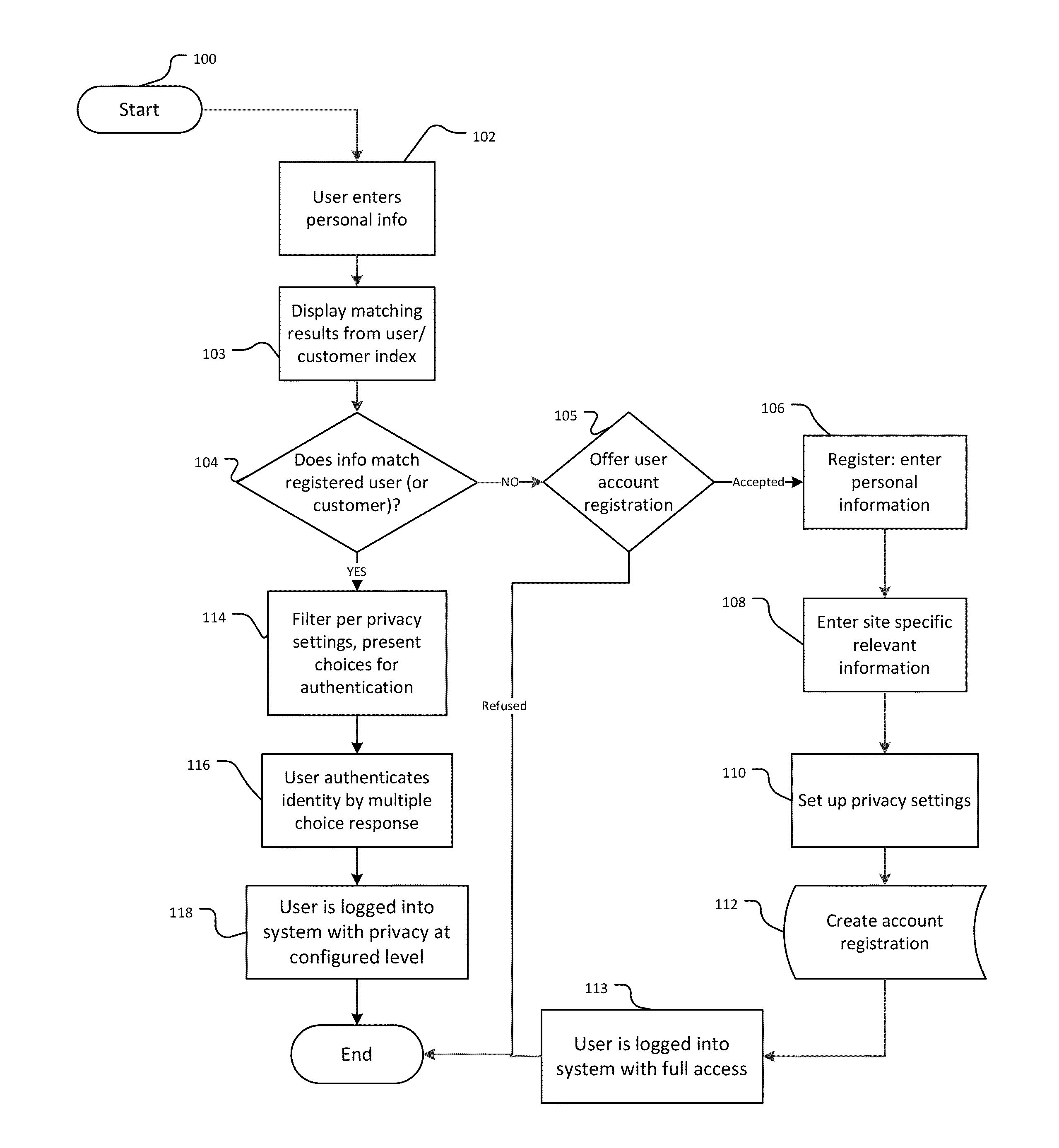 System and Method for Account Access