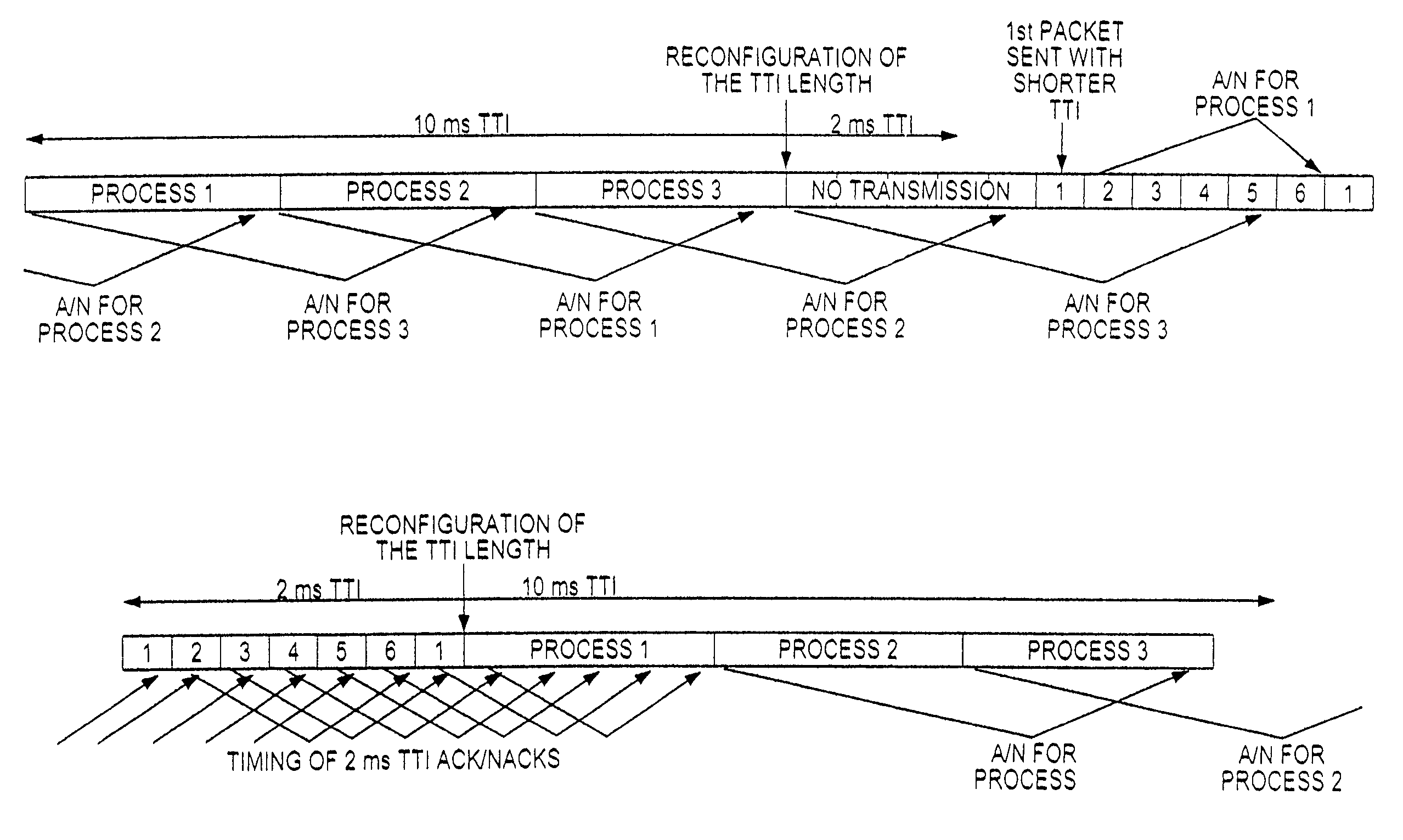 WCDMA uplink HARQ operation during the reconfiguration of the TTI length