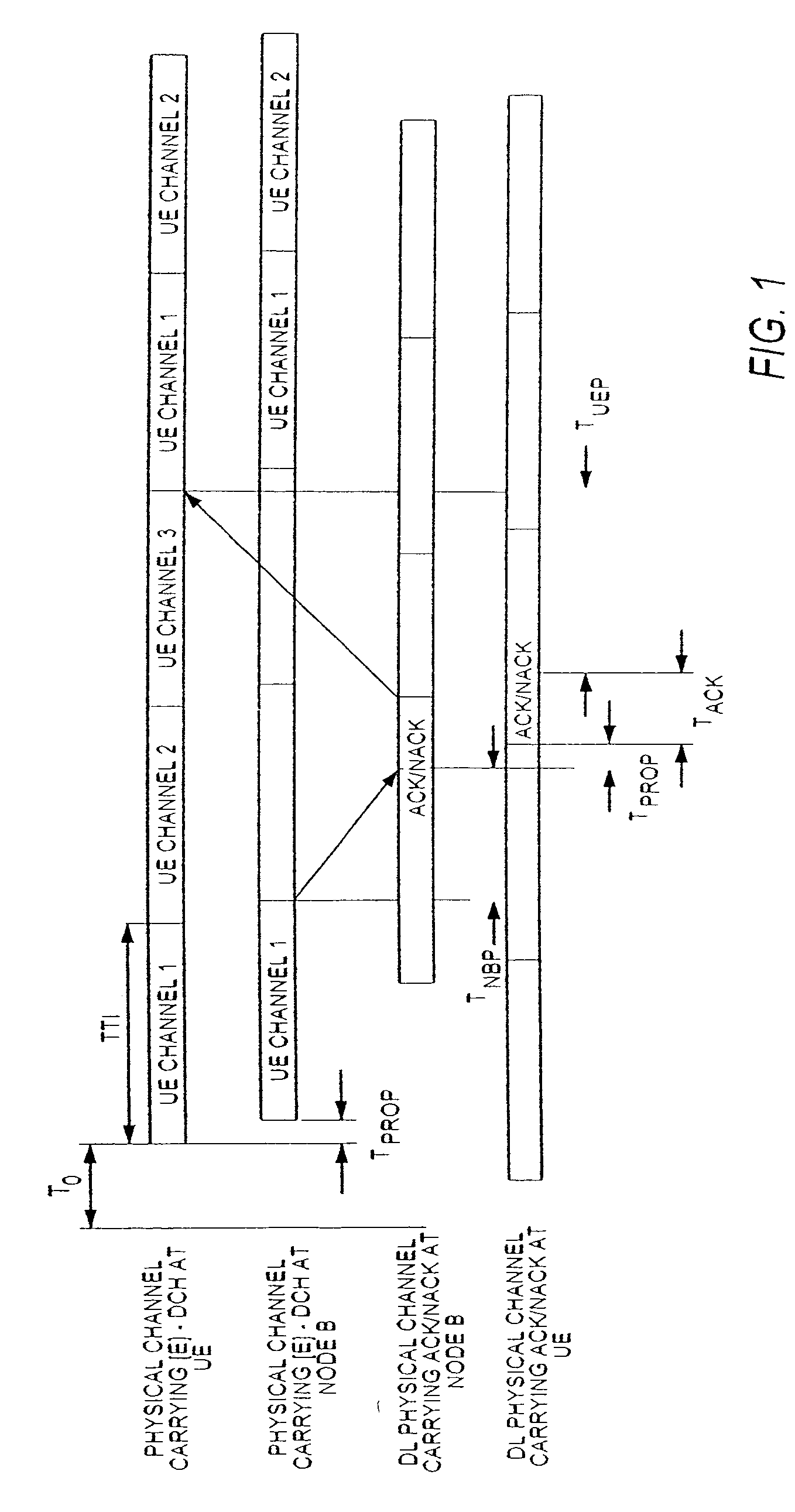 WCDMA uplink HARQ operation during the reconfiguration of the TTI length