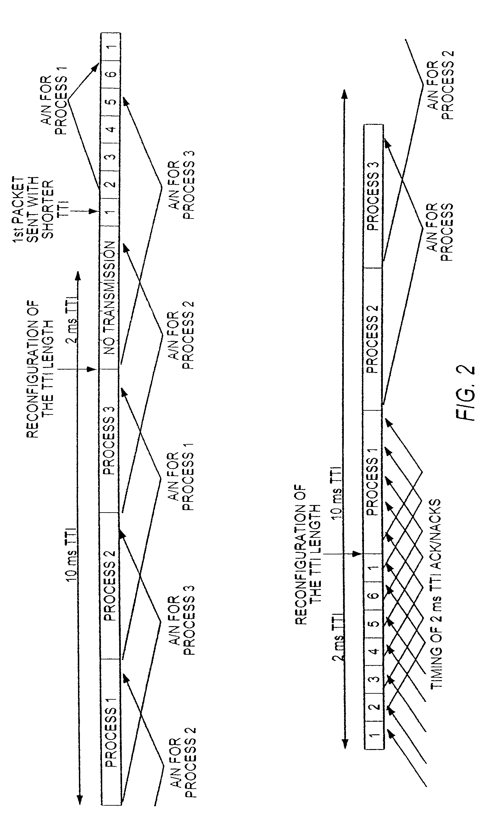 WCDMA uplink HARQ operation during the reconfiguration of the TTI length