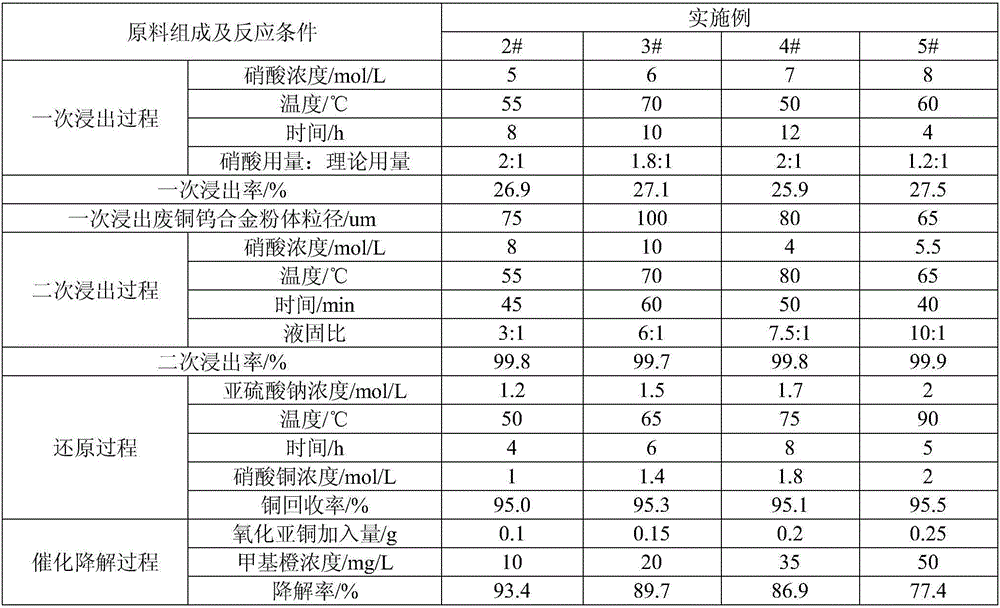 Method of recovering and preparing cuprous oxide by taking waste copper-tungsten alloy as raw material