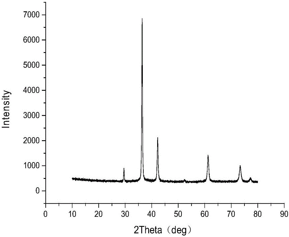 Method of recovering and preparing cuprous oxide by taking waste copper-tungsten alloy as raw material