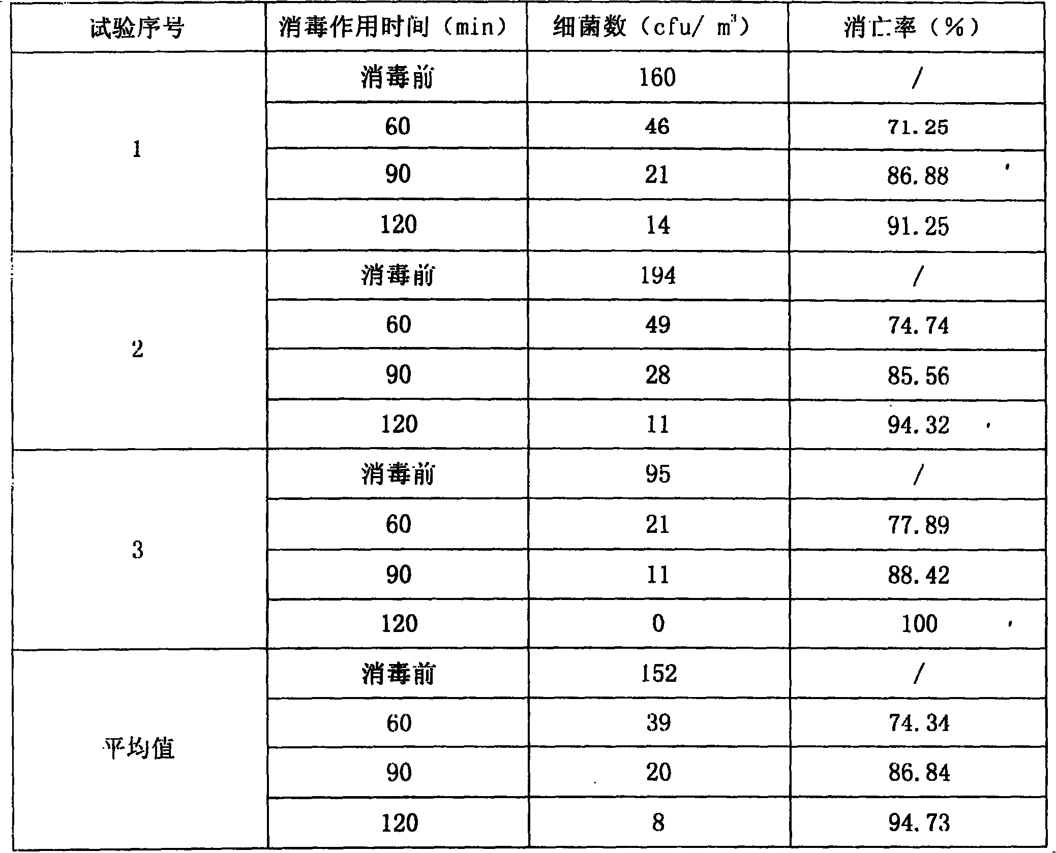 Air purification and disinfection equipment