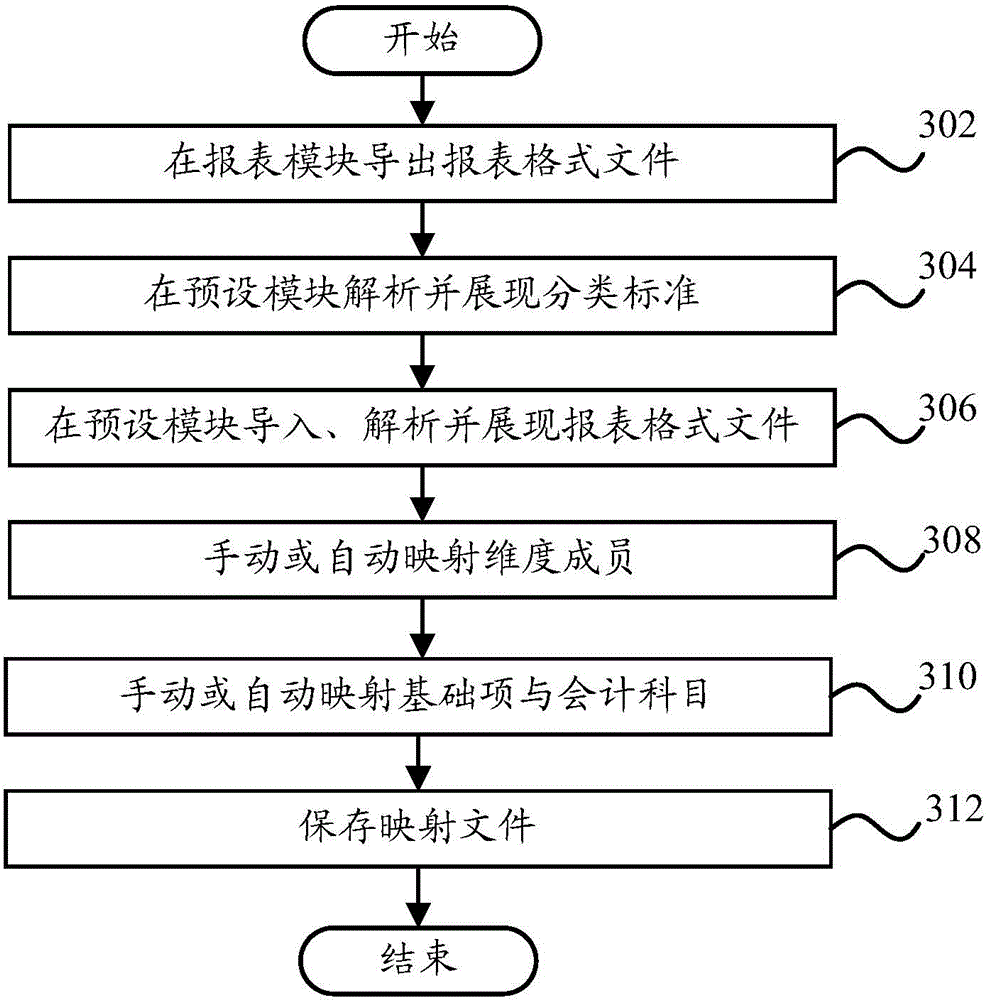 XBRL (eXtensible Business Reporting Language) instance generation method and XBRL instance generation device