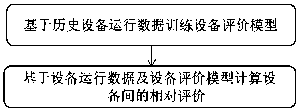 Real-time monitoring method and system for safe operation state of power grid equipment