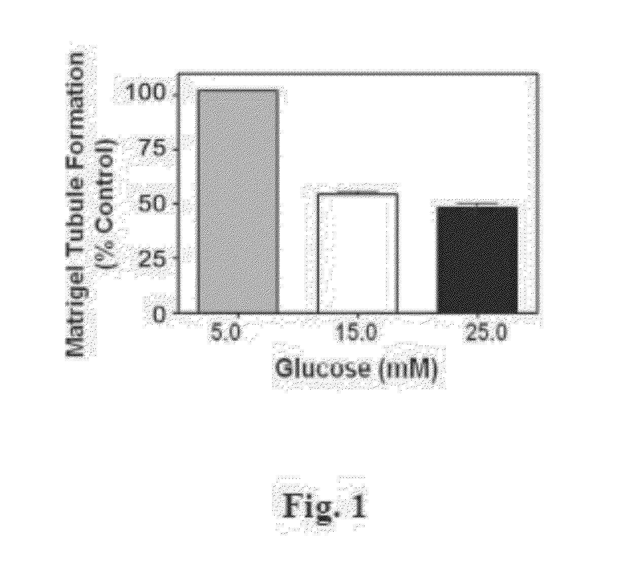 Method Of Treatment Of Vascular Complications