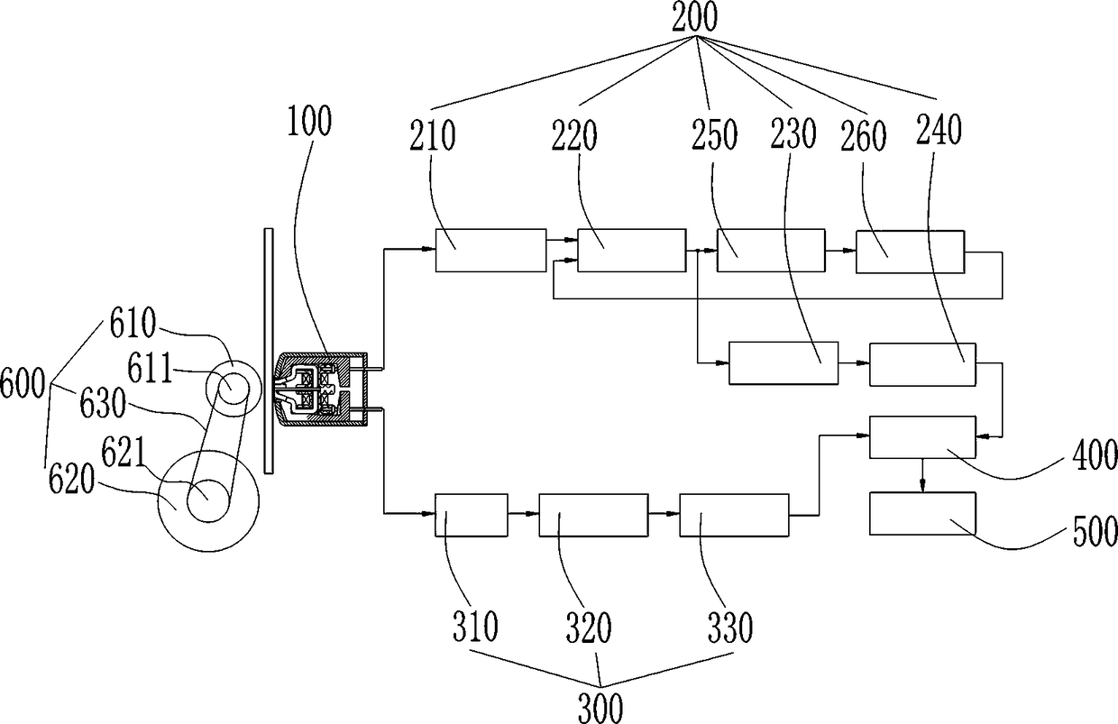 RMB safety line anti-fake detection system and detection method