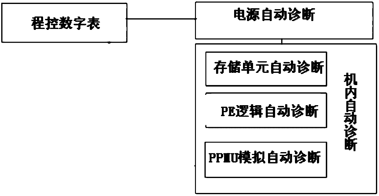 Automatic diagnosis system for integrated circuit tester