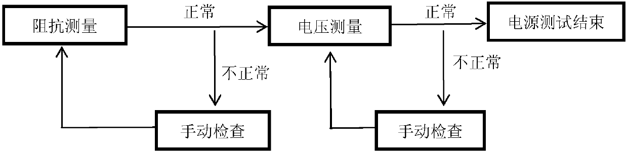 Automatic diagnosis system for integrated circuit tester