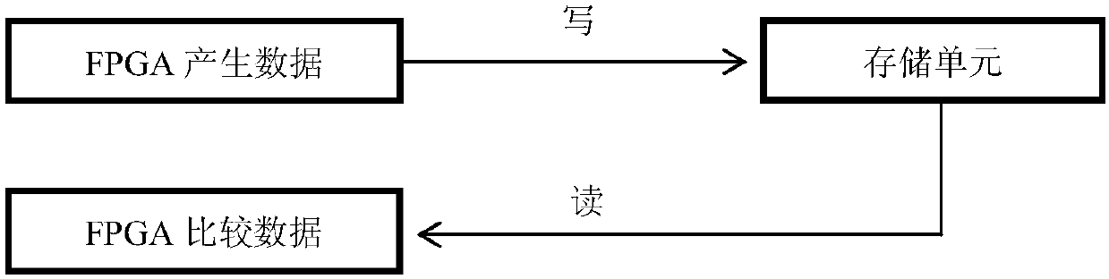 Automatic diagnosis system for integrated circuit tester