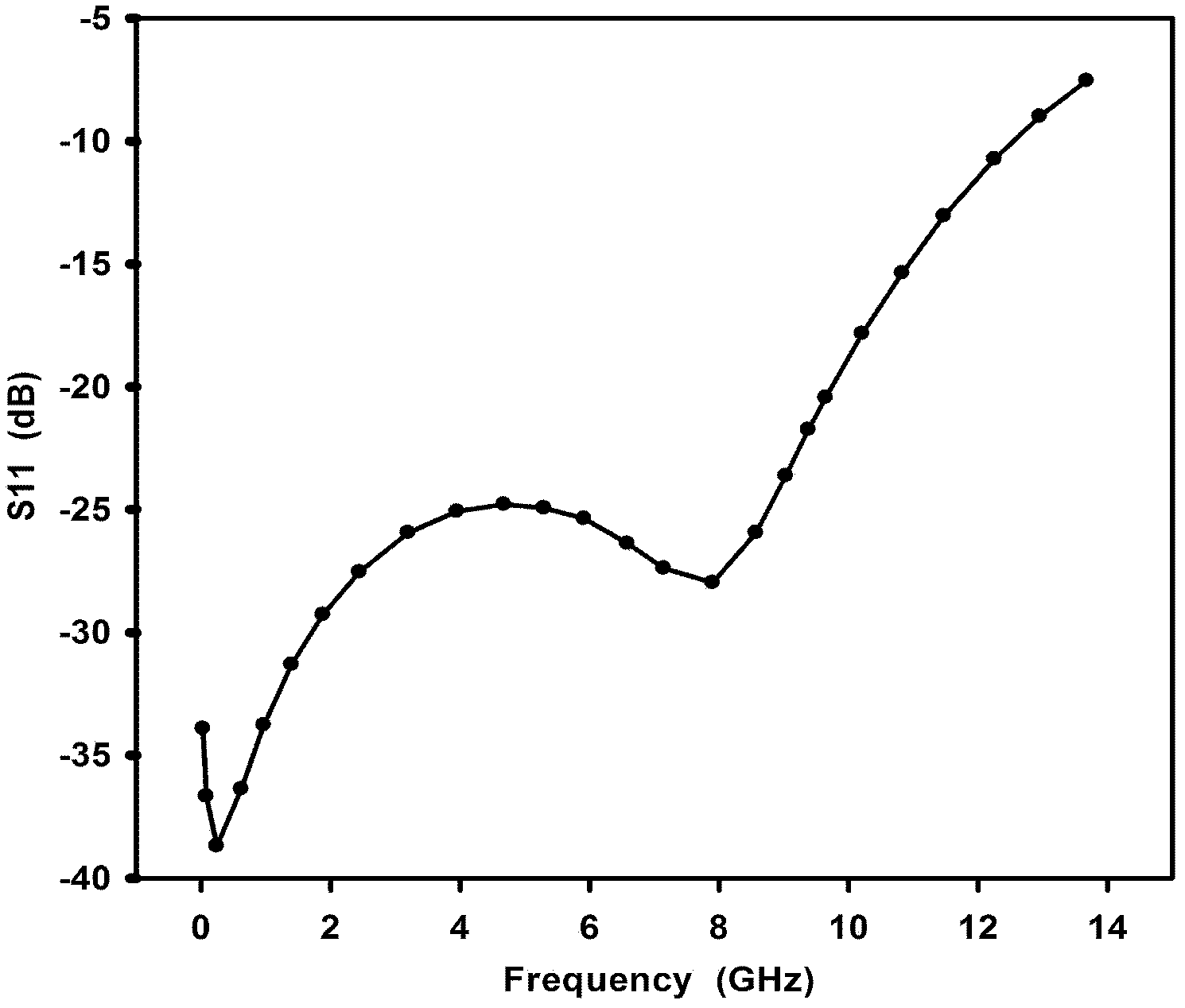 Radio-frequency ultra-wideband low-noise amplifier based on inductance compensation