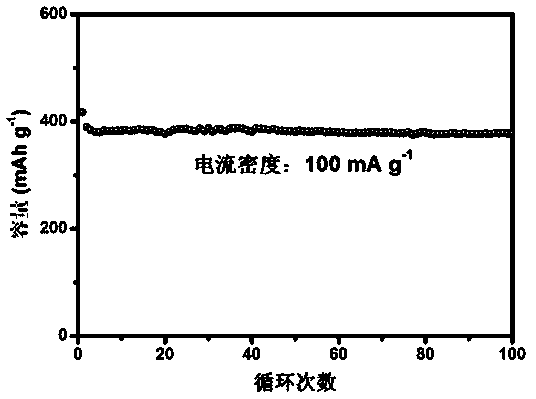 Nitrogen-doped carbon nanotube material