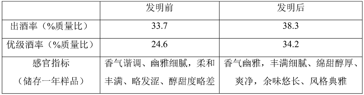 A kind of production method of soft and mellow sesame-flavored wine