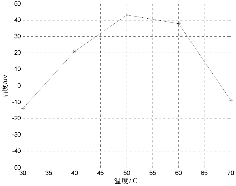 High-precision zero drift compensation circuit for analog multiplier