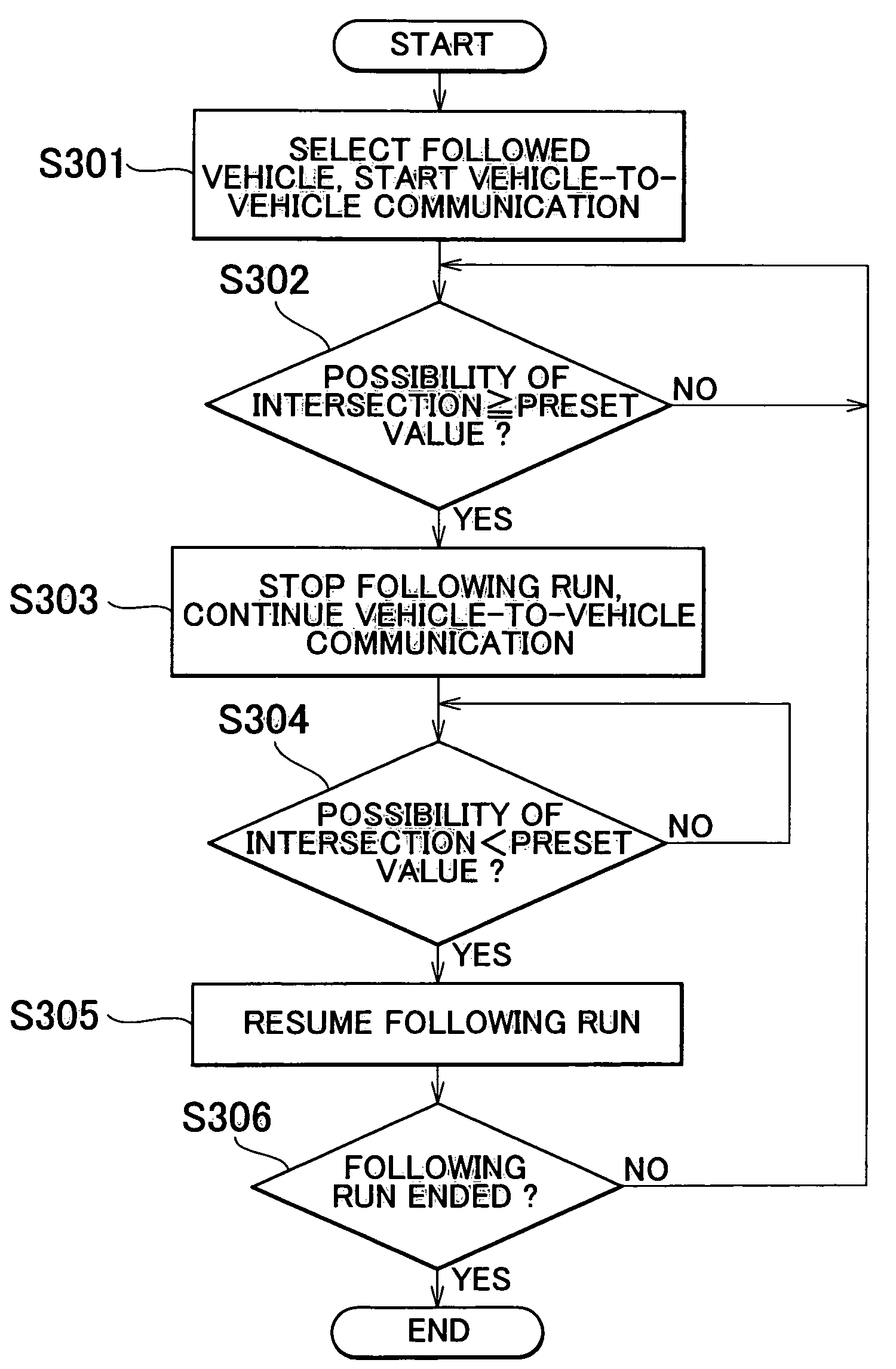 Vehicular driving support apparatus and driving support method