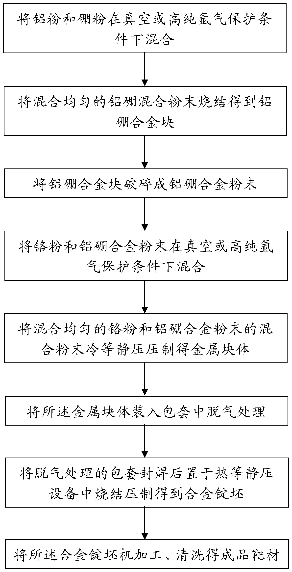 Aluminum-chromium-boron alloy target material and preparation method thereof