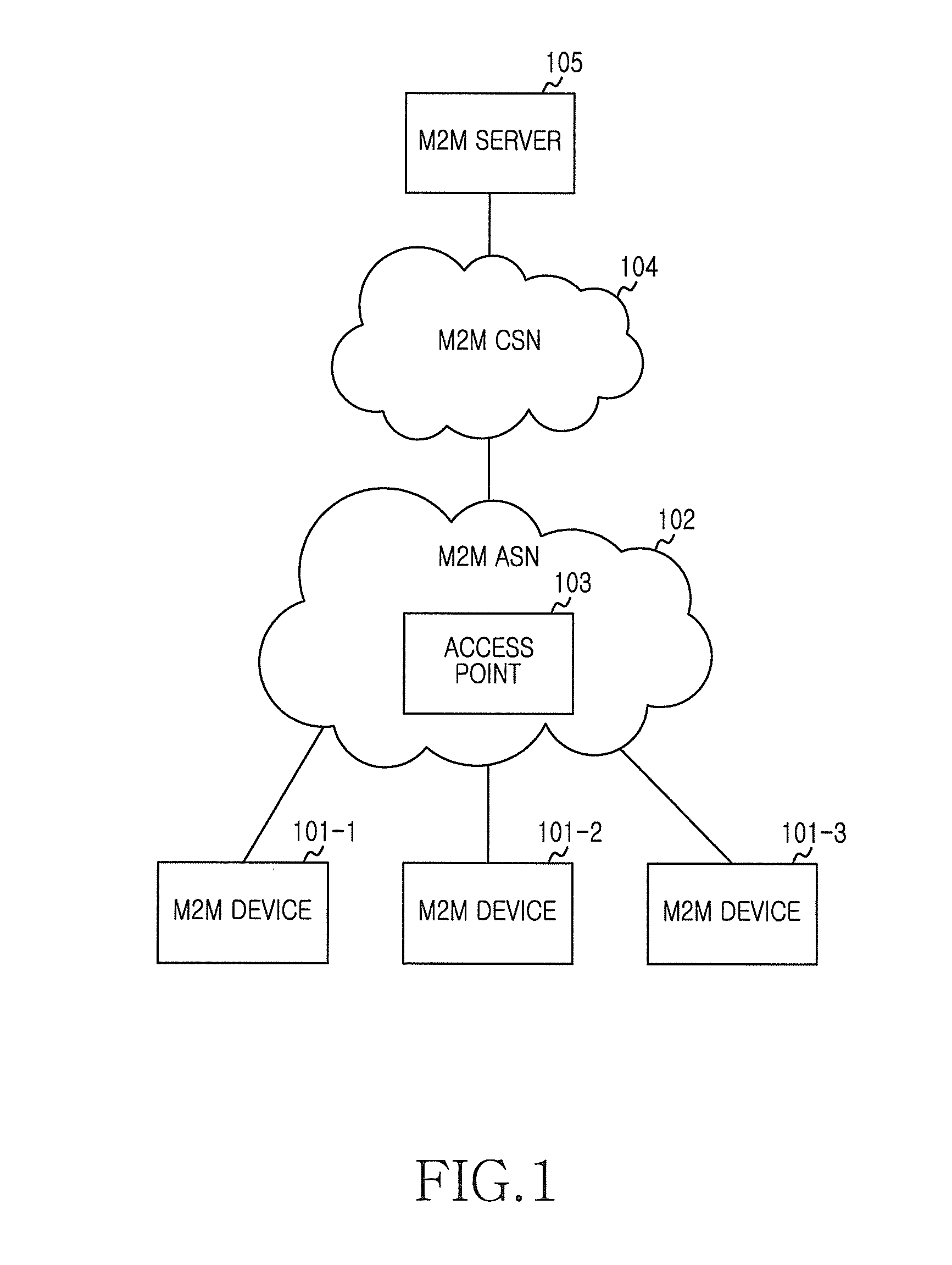 Method and apparatus for reducing access overhead from paged device in machine to machine communication system