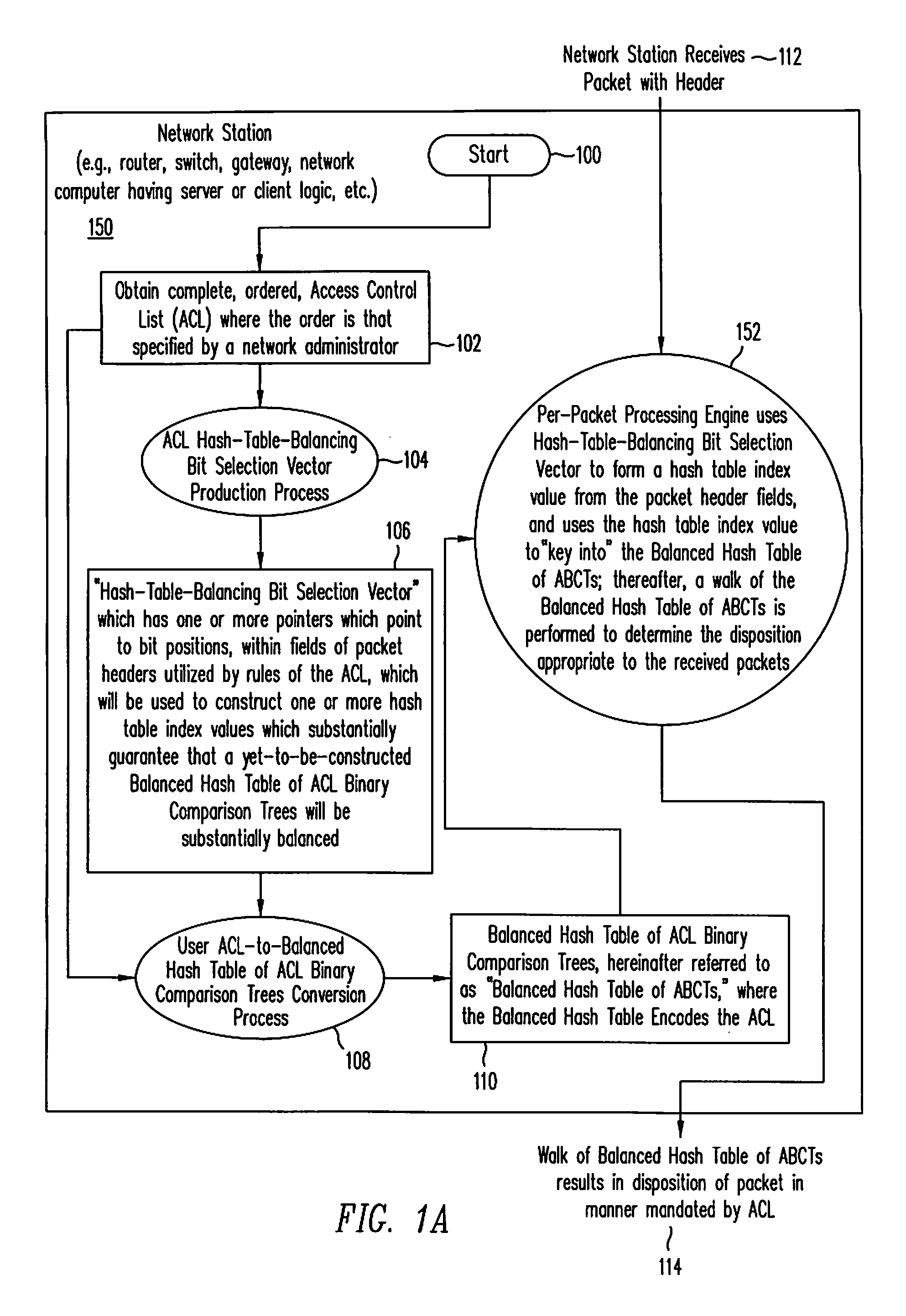 Implementing access control lists using a balanced hash table of access control list binary comparison trees