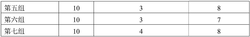 Functional composition capable of adjusting intestinal tracts and application of functional composition