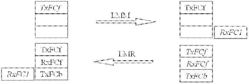 Measuring method and system of packet loss