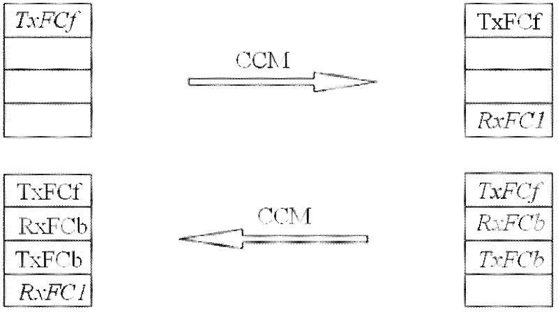 Measuring method and system of packet loss