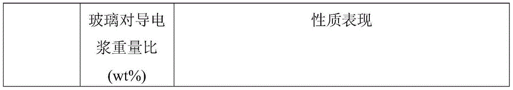 Conductive paste and method for manufacturing same